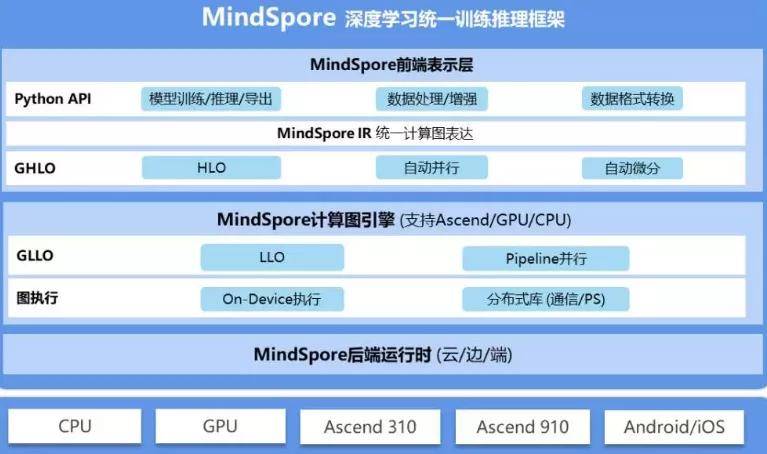 星空体育官网- 图卢兹启用AI训练系统，科技助力备战  